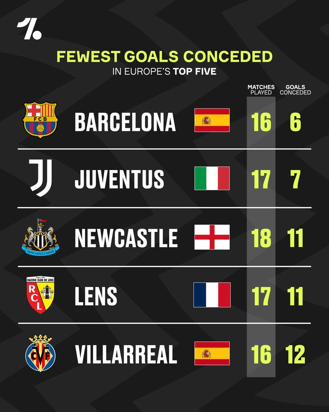 安切洛蒂的 安切洛蒂的